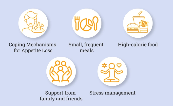 How does schizophrenia cause loss of appetite