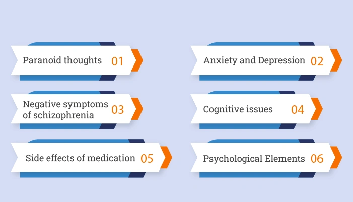 How does schizophrenia impact Appetite