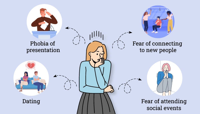 Symptoms of Social Anxiety