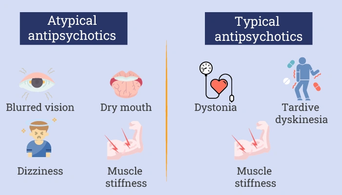 Types of Antipsychotic Medications for Schizophrenia