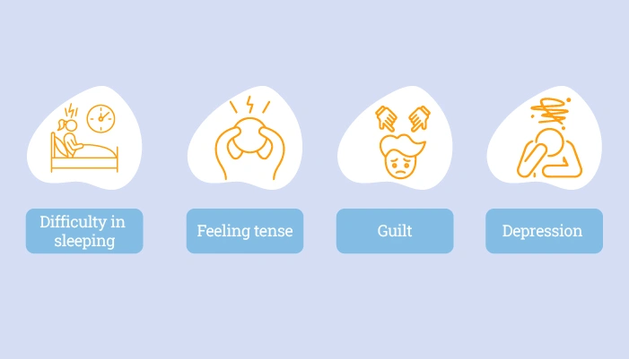 What are the signs of PTSD