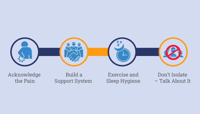 12 Steps to Recover from Emotional Trauma