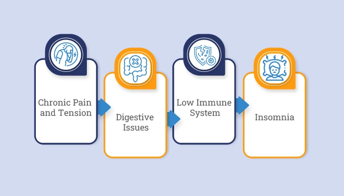 Can trauma cause physical symptoms