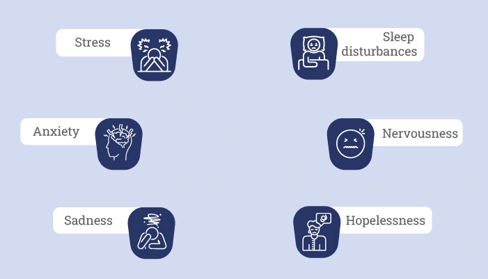 Eco-Anxiety and Climate Grief